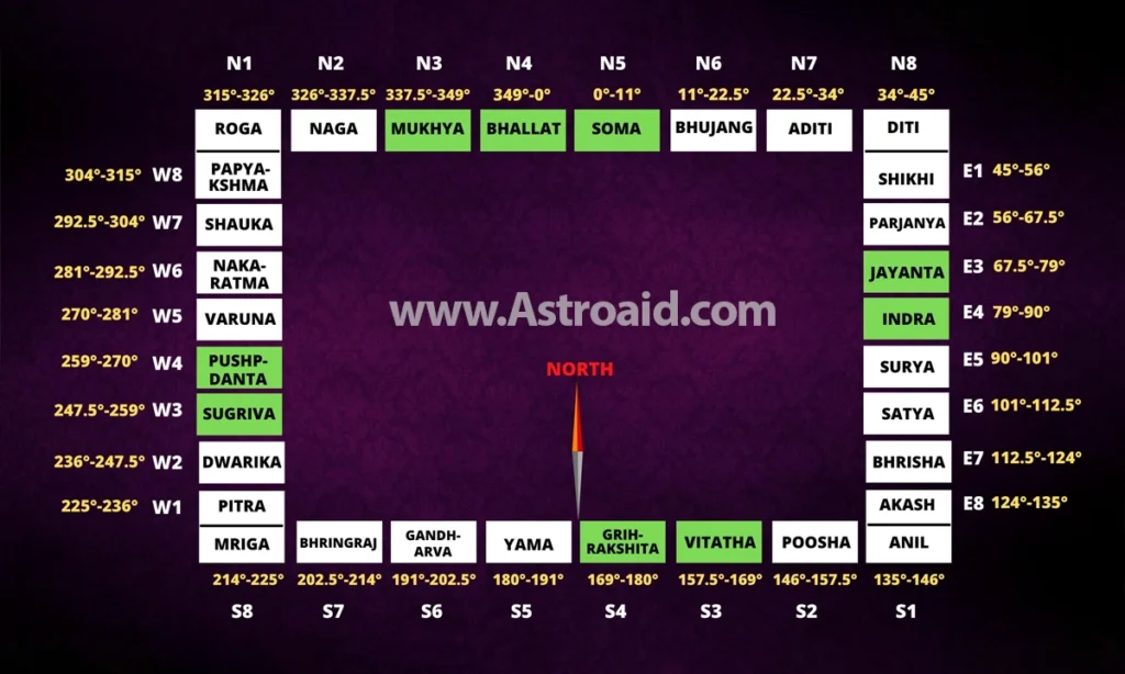 Best Vastu Consultant in India 2026